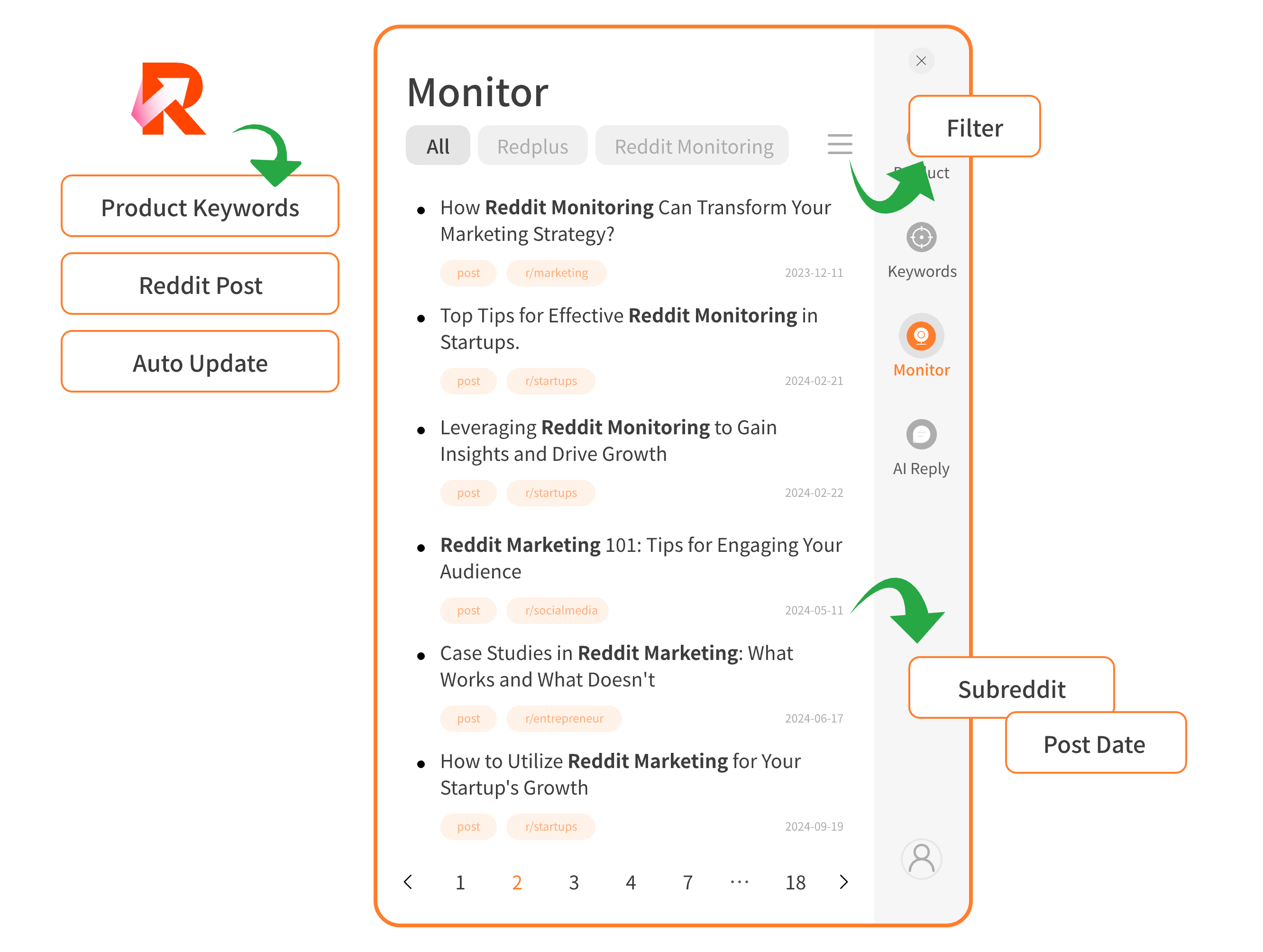 Reddit Keyword Monitoring | Redpuls AI