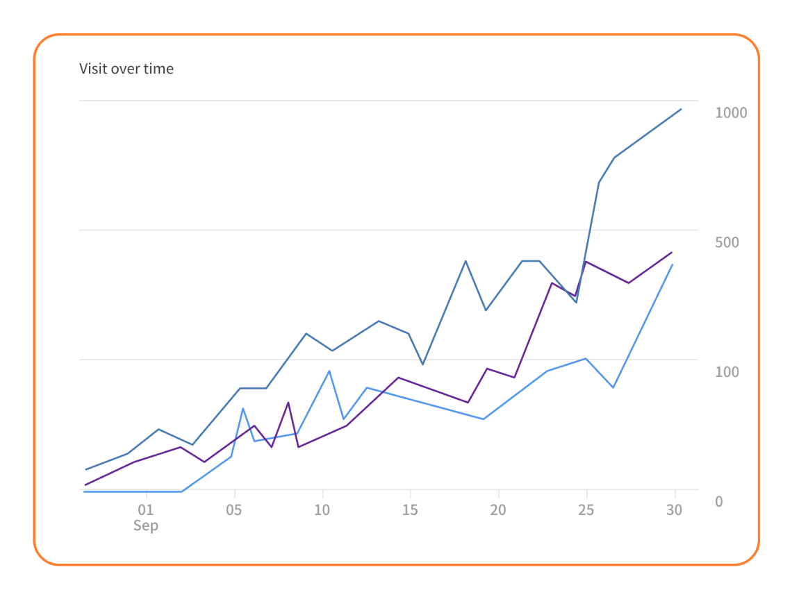 Attract Targeted Traffic to Your Product | Redplus AI